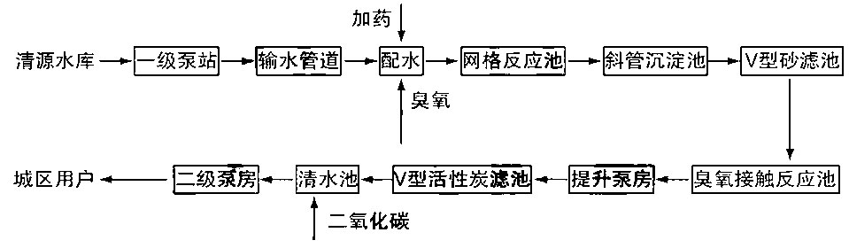 案例